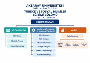 Teşkilat Şeması